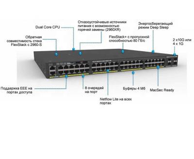 中国 WS-C2960XR-48FPS-L SNMP VLAN ギガビット PoE ネットワーク スイッチ 産業用イーサネット ルーター 販売のため