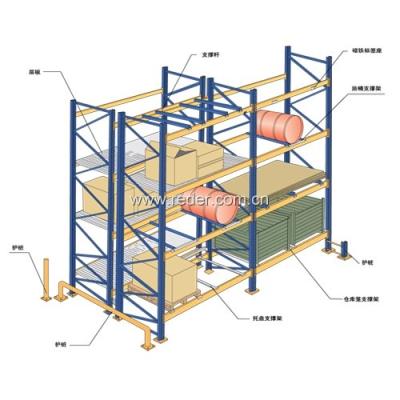 China Eco - Friendly Wholesale High Quality Heavy Duty Cargo Shelf / Merchandise Display Rack for sale