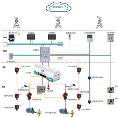 China Data Acquisition and Control (I/O) Module for sale