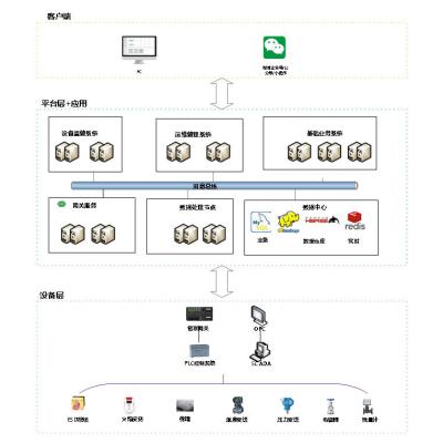 China HopNet Equipment Supervision System for sale