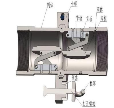 China Breakaway Coupling for Tank Car - Threaded clamp type for sale