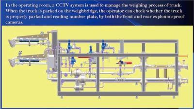 China Cryogenic LNG Skid-mounted Land Loading & Measuring System & loading arm for cryogenic service for sale