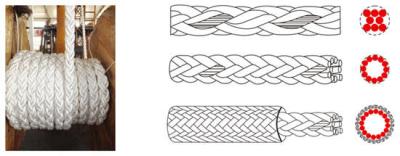 China Marine JYLON ROPE line high nylon Conforming to OCIMF guidelines Colour of Rope: White with red marker yarns for sale