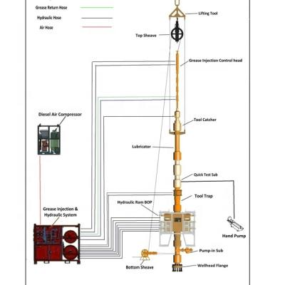 China Safe Oil Field Petroleum Machinery API Machinery 3