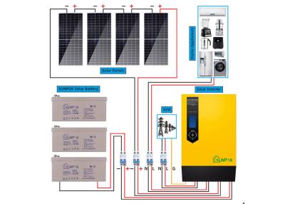 Китай самое лучшее 3Kw 5Kw 10Kw 15Kw полное с наборов системы решетки солнечноэлектрических продается