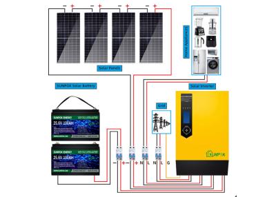 Chine Accomplissez outre du système à énergie solaire de grille avec de poly panneaux mono de picovolte à vendre