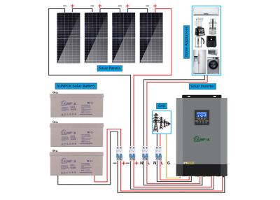 Κίνα 1Kw 2Kw πλήρες από το ηλιακό σύστημα πλέγματος με την μπαταρία Lifepo και τον ηλιακό αναστροφέα προς πώληση