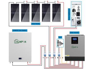 China el panel solar de 5000w 5500w fijó el uso en el hogar de energía solar del sistema para el conjunto completo en venta