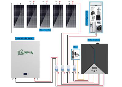 China Neue neigende Produkt-Solarenergie-Hauptsystem-hohe Qualität 10kw 20kwh zu verkaufen