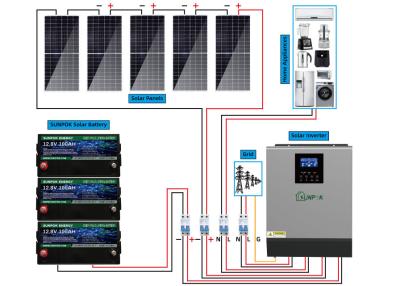 China 4.8Kwh 9.6Kwh komplett weg von den Gitter-Sonnensystem-Energie-Ausrüstungen für Häuser zu verkaufen