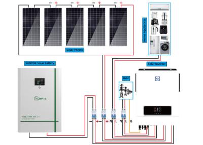 China SUNPOK komplett weg Gitter-von den Hauptsonnensystem-Solarenergie-Ausrüstungen 20000w 10000w zu verkaufen