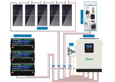 China Residential Commercial Complete Off Grid Solar System 5000W for sale