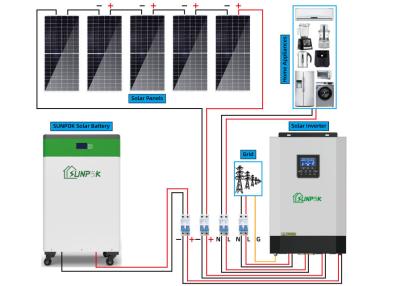 中国 家のための格子太陽電池パネルシステムを離れた1KW 3KW 5KW 10KWの完全な太陽キット 販売のため