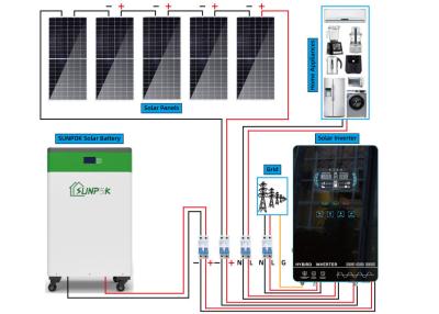 China Energía solar para el sistema eléctrico solar del precio doméstico del sistema de energía solar de la rejilla en venta