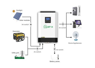 China 3 Phase Off Grid Inverter 50kw 30kw 100kw 150kw Hybrid Solar Inverter for sale