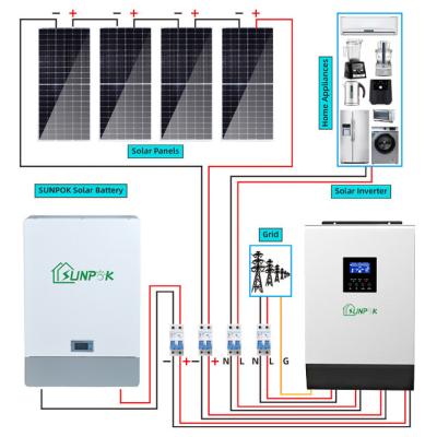 China Home Energy Storage Hybrid Solar System Kit PERC Panel Type for sale