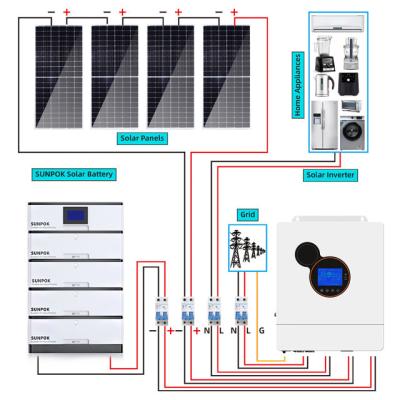 China Efficient 8Kw 5kw 3Kw Hybrid Solar System Kit LiFePo4 Battery Type for sale