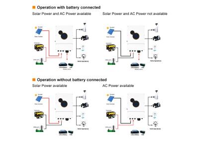 Chine inverseur solaire de 6kw 8kw 48v outre des convertisseurs à énergie solaire d'inverseur de puissance d'inverseur de grille pour le système de stockage à vendre