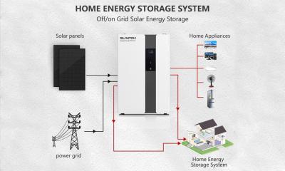 中国 オールインワンエネルギー貯蔵システム 5Kwh 7Kwh 10Kwh 内蔵インバーター 販売のため