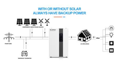 中国 オールインワン ESS SUNPOK 家庭用電池 販売のため