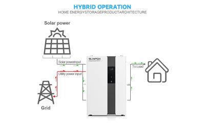 中国 家庭用太陽光発電 電池付き太陽光マイクロインバーター 販売のため