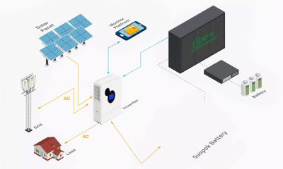 China Solar System 8kw 10kw 12kw 15kw Solar Panel Kit With Lithium Battery And Inverter zu verkaufen