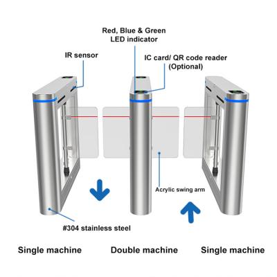 중국 Gate Smart Card Swing Turnstile Gate Supermarket Barrier Automatic Opening Access Control System 판매용