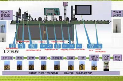 中国 USB2.0/タイプC/マイクロ/データは生産のはんだ付けする溶接機2000Wをワイヤーで縛る 販売のため