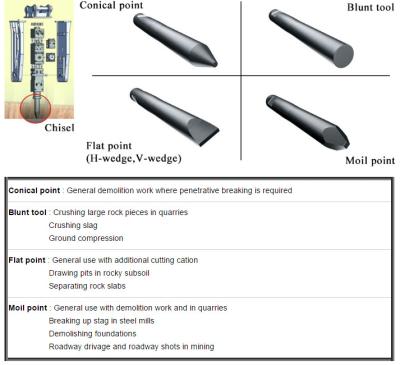 China Demulindo o formão do ponto de Breaker Chisel Moil da máquina escavadora das fundações para o corte de pedra à venda