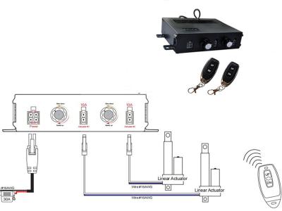 China High Speed Adjustable DC Electric Linear Actuator Controller for sale