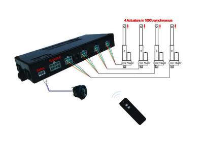 China 2/3/4 Hall Actuators Sync Box DC Motor 12V/24V Wireless Remote Control Unit for sale