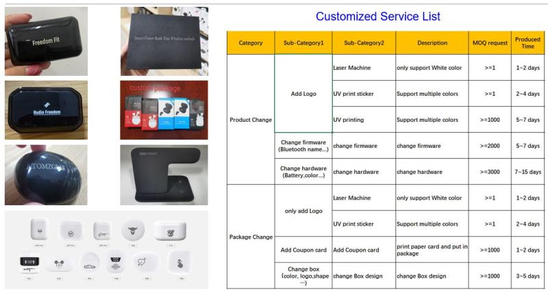 Verified China supplier - Shenzhen Hitech Electronics Co., Ltd.