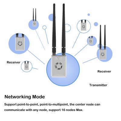 China telemetry RC Digital Video Transmitter for sale