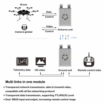 China XT30 UAV Radio Link , OFDM MIMO Video Transmission System 100g for sale