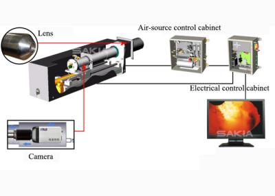 China Power stations Chemical industry Refineries Cement rotary kiln camera Waste incinerators Furnace camera for sale