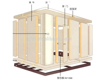 China container cold room automatic sliding door with cheap cold room price for sale