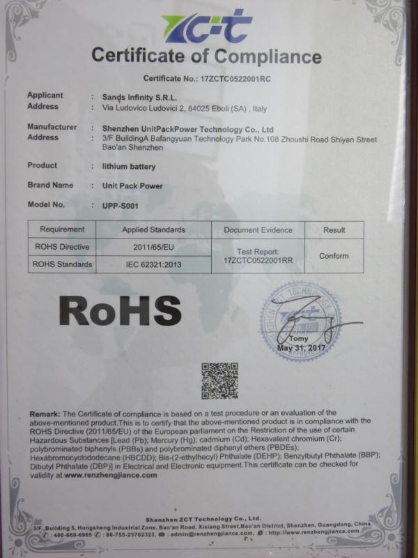 RoHS - Shenzhen Unit Pack Power Technology Co., Ltd.