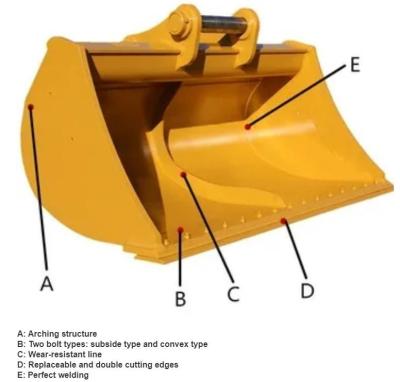 China Backhoe Schoonmakend Graafwerktuig Kantelbak For 10 Ton 30 Ton Graafmachine Te koop