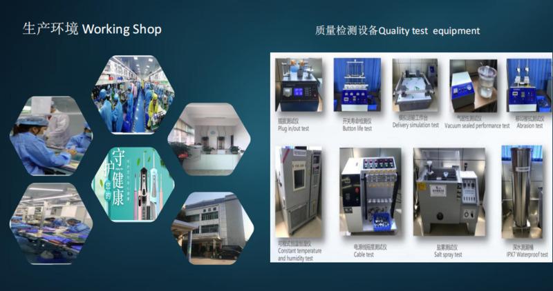 Verified China supplier - Omedic Technology (dongguan) Co., Ltd.