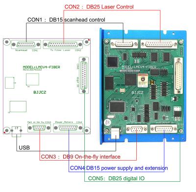 China Laser Marking BJJCZ EzCAD LMCV4-Fiber Laser Marking Control Card For Fiber Laser Marking Machine With Rotary for sale