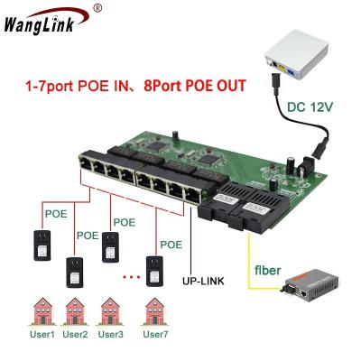 China 1000M Reverse POE Switch 8 SC RJ45 2 Fiber Media Converter Reverse Fiber Optic Wanglink POE UTP Port PCBA for sale