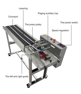 China Faith 2022 Type Foil Bag Paging Machine New Paging Printing Apparel Labeling Machine for sale