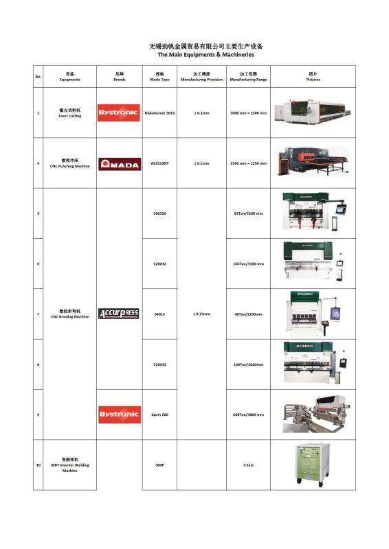 Product Equipment - JF Sheet Metal Technology Co.,Ltd