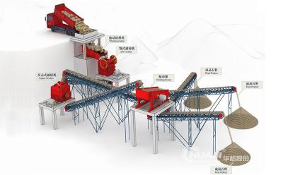 China Línea de producción de agregados de piedra de gran capacidad eficiencia energética en venta