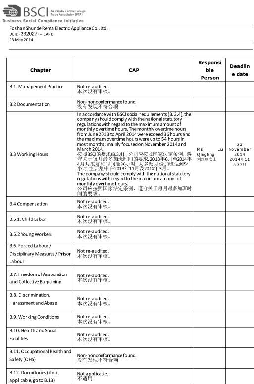 BSCI - Foshan Shunde Renfa Electric Appliance Co., Ltd.