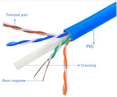 China Because/CCA/CCS/CCAG/CCC 1000ft Per Box UTP Cat 6 Cable Solid Copper High Speed ​​Lan Cable for sale