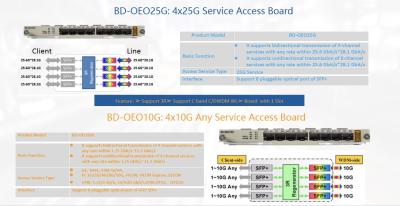 China 4 Channels In 1 Transponder Card DWDM Transmission for sale