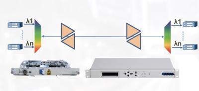 China 20dBm One Fiber Bi Direction DWDM Transmission System for sale