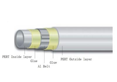 China Resina adhesiva da alta temperatura del tubo de PPR que sondea para el tubo de Pex del Al de Pex en venta