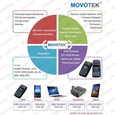 China Movotek Electronic Voucher Distribution System integrated with Airtime Vending POS Machines for sale